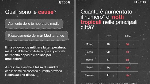 Se fai fatica a dormire è perché le notti tropicali sono sempre più frequenti