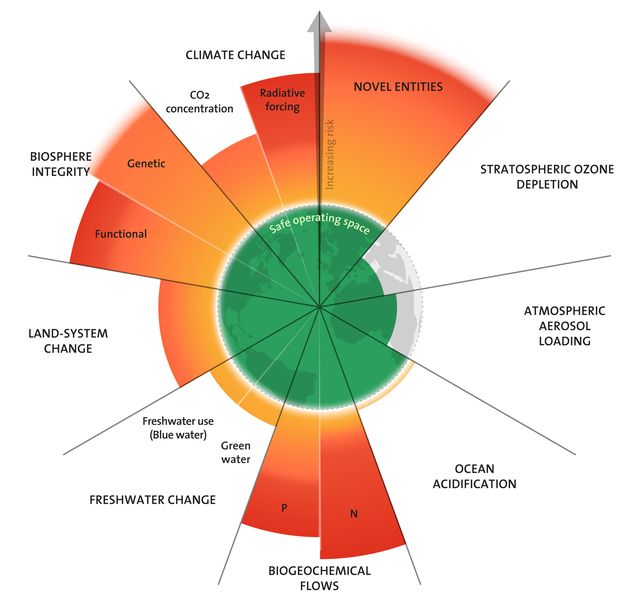 Acidificazione degli oceani