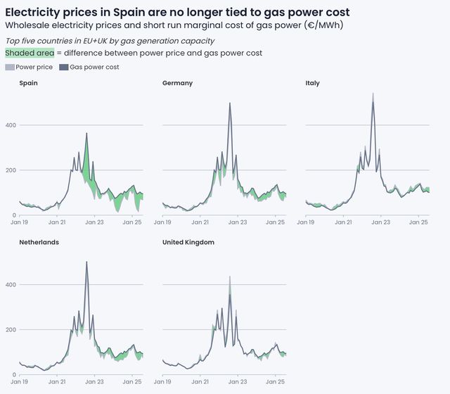 Spagna, il modello delle rinnovabili