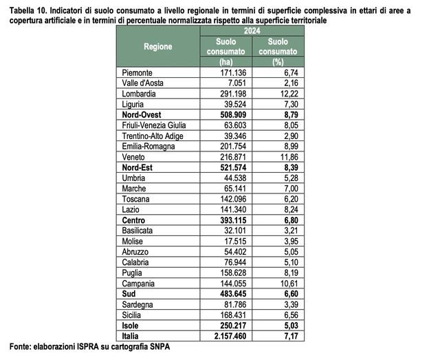 Italia sempre più cementificata