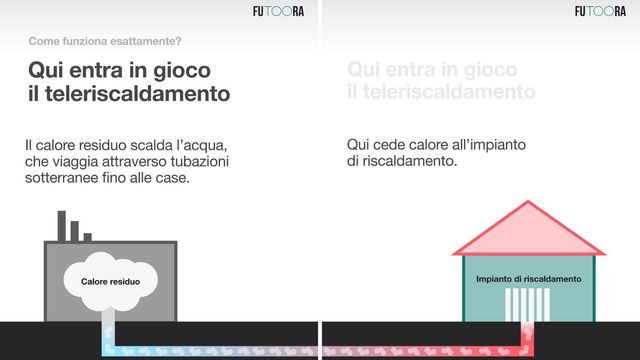Data center come centrali termiche