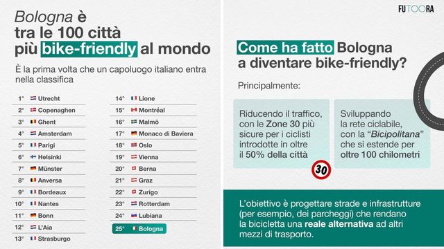 Bologna è tra le 100 città più bike-friendly al mondo