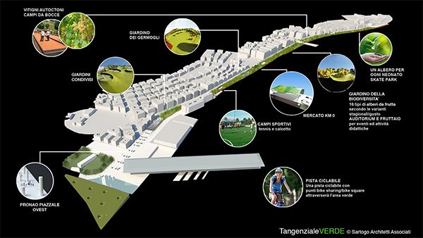 Tangenziale Verde SartogoArchitettiAssociati