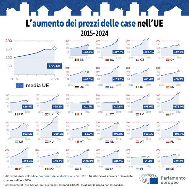 Casa accessibile, sostenibile e di qualit&agrave;