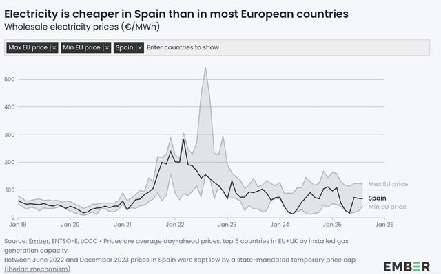 Spagna, il modello delle rinnovabili