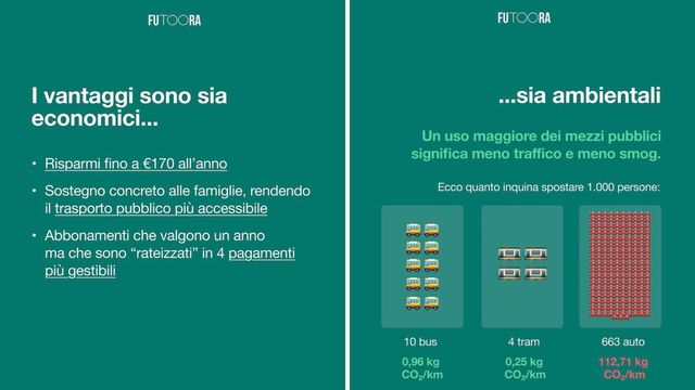 Più prendi i mezzi, meno li paghi: l'iniziativa a Firenze