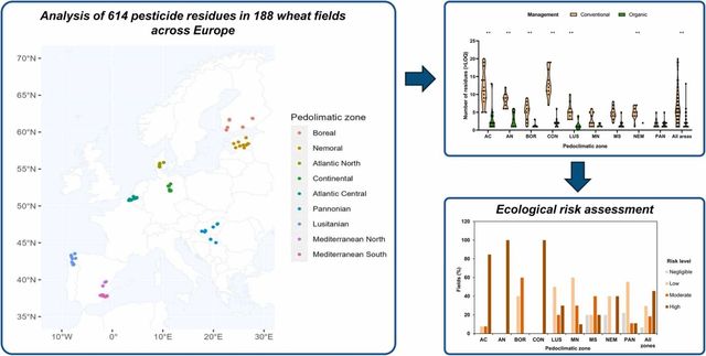 Pesticidi nei campi di grano europei
