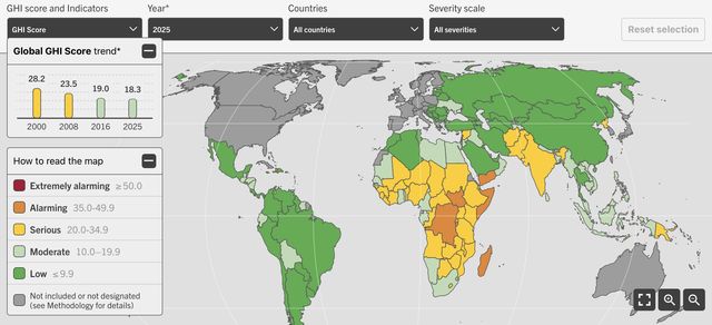 Global Hunger Index 2025: oltre 295 milioni di persone in fame acuta, la guerra trasforma il cibo in un’arma