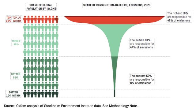 Disuguaglianza climatica